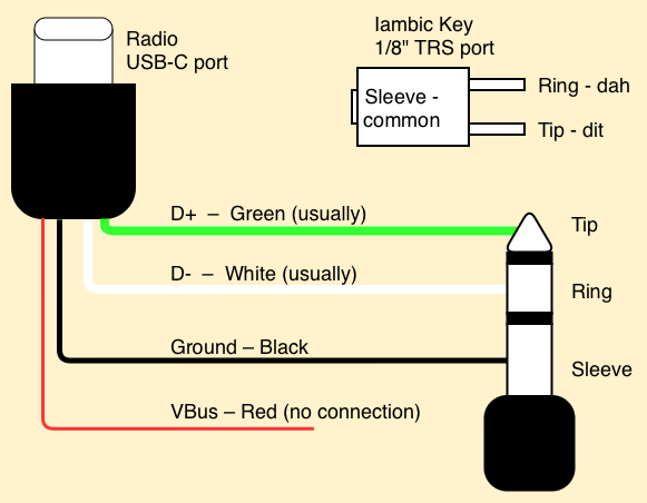 USBC-TRS wiring diagram